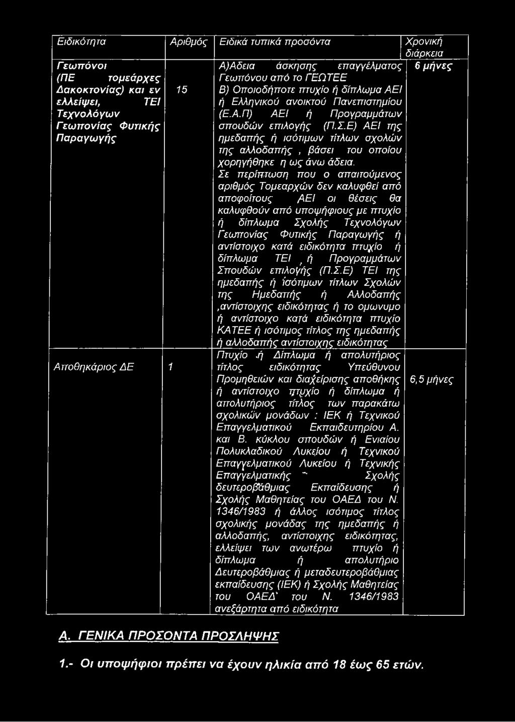 αντίστοιχο κατά ειδικότητα πτυχίο ή δίπλωμα ΤΕΙ ; ή Προγραμμάτων Σπ