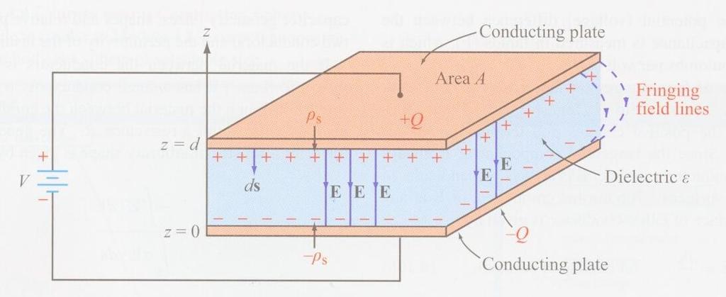 Χωρητικότητα-Πυκνωτής Χωρητικότητα (F) C=Q/V Ηλεκτρική