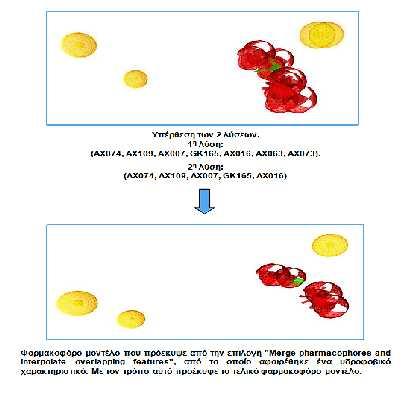 Το φαρμακοφόρο αυτό μοντέλο προέκυψε από το συνδυασμό δύο λύσεων με χρήση του λογισμικού LigandScout (Σχήμα 8.4).