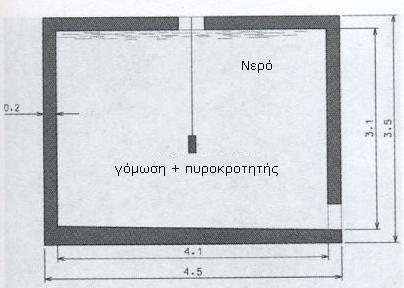 Δεξαμενή γεμάτη με νερό και γόμωση Η ιδέα της κατανομής της ενέργειας στους τοίχους της δεξαμενής της ενέργειας, που προκύπτει από τη ανατίναξη, είναι αρκετά εποικοδομητική.
