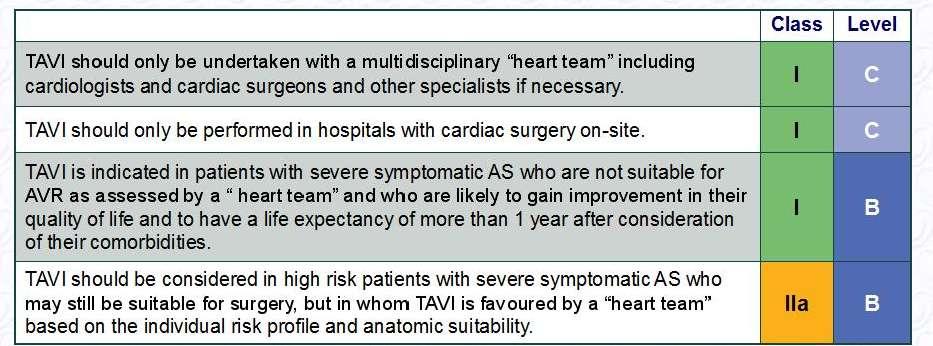 A. Vahanian et al, Eur Heart