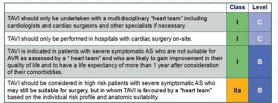 A. Vahanian et al, Eur Heart