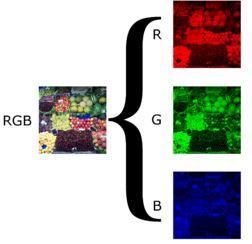 κόκκινο, το πράσινο και το μπλε. Ο συνδυασμός των αποχρώσεων του κάθε χρώματος μας επιτρέπει την δημιουργία όλων των χρωμάτων με αποτέλεσμα να μας επιτρέπει την κατασκευή εικόνων υψηλής ευκρίνειας.