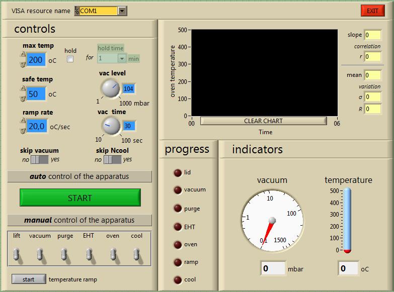 ΚΕΦΑΛΑΙΟ 4 ο Σο LabView Το LabView (Laboratory Virtual Instrument Engineering Workbench) εύναι ϋνα λογιςμικό «εικονικόσ ενοργϊνωςησ», αντικαθιςτϊ δηλαδό με το PC τα παραδοςιακϊ ςυςτόματα μϋτρηςησ και