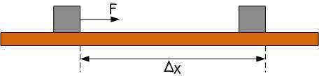 3. Τι είναι το έργο δύναμης; Μια δύναμη παράγει έργο όταν μετακινεί ένα σώμα. Το έργο της δύναμης είναι το γινόμενο της δύναμης επί τη μετατόπιση. W F =F Δχ Το έργο είναι μονόμετρο μέγεθος.