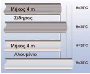 Το αντίθετο φαινόμενο ονομάζεται συστολή. 11.