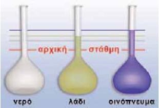 ΔV: μεταβολή του όγκου V0: αρχικός όγκος ΔV=V 0 α Δθ Δθ: μεταβολή θερμοκρασίας α: συντελεστής κυβικής διαστολής Όταν ένα αέριο