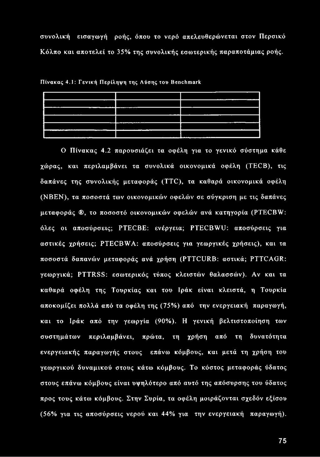 2 παρουσιάζει τα οφέλη για το γενικό σύστημα κάθε χώρας, και περιλαμβάνει τα συνολικά οικονομικά οφέλη (TECB), τις δαπάνες της συνολικής μεταφοράς (TTC), τα καθαρά οικονομικά οφέλη (ΝΒΕΝ), τα ποσοστά