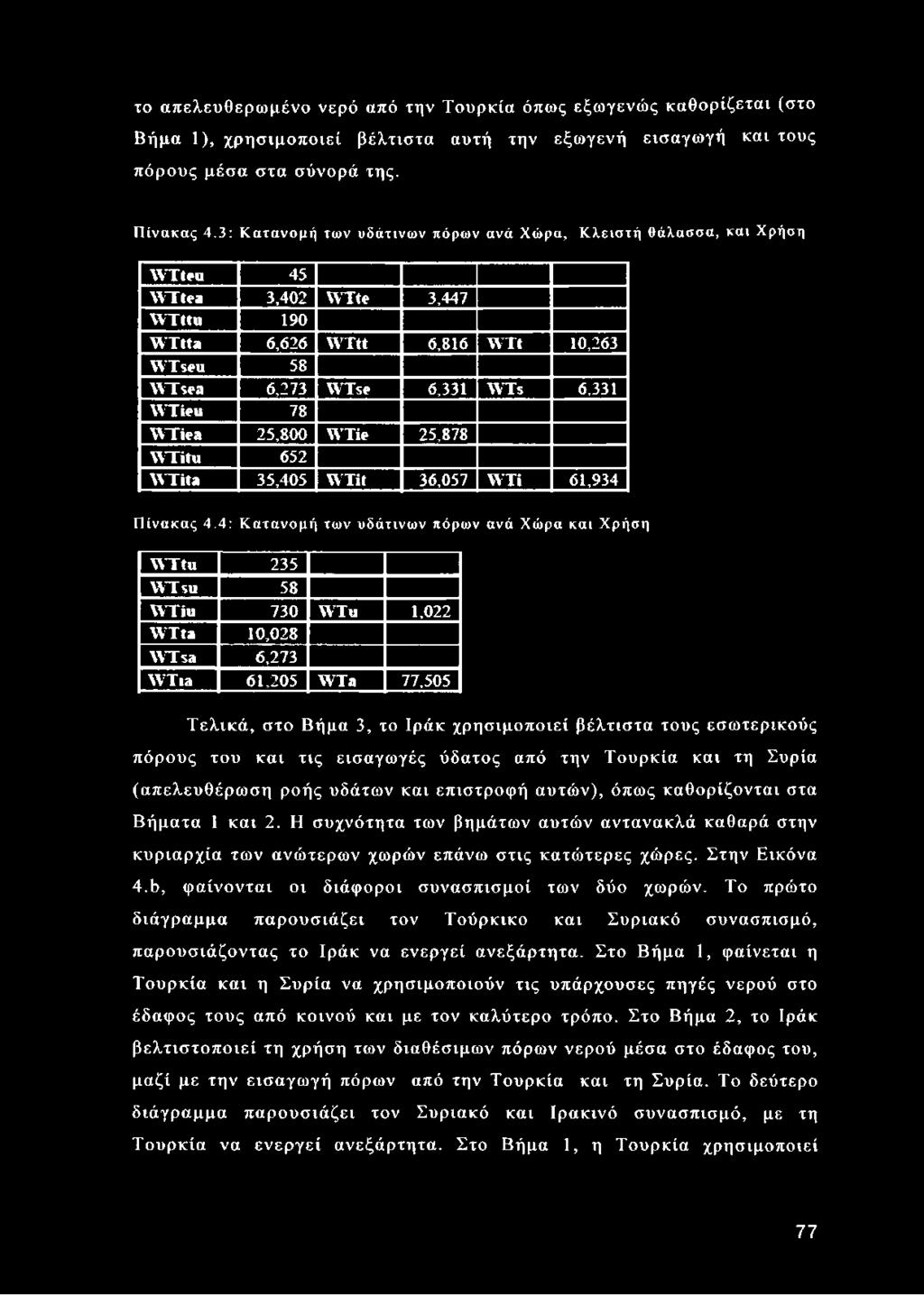 \Y T se 6,331 ΙΥΤδ 6,331 \V T ieu 78 \Y T iea 2 5,8 0 0 \Y T ie 25,8 7 8 \V T itu 6 5 2 \Y T ita 3 5,4 0 5 \Y T it 36,0 5 7 \Υ Τ ϊ 6 1,9 3 4 Πίνακας 4.