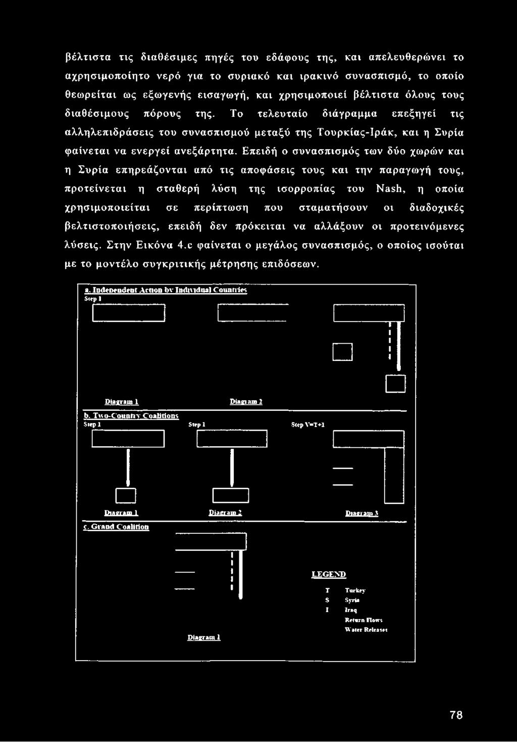 θεωρείται ως εξωγενής εισαγωγή, και χρησιμοποιεί βέλτιστα όλους τους