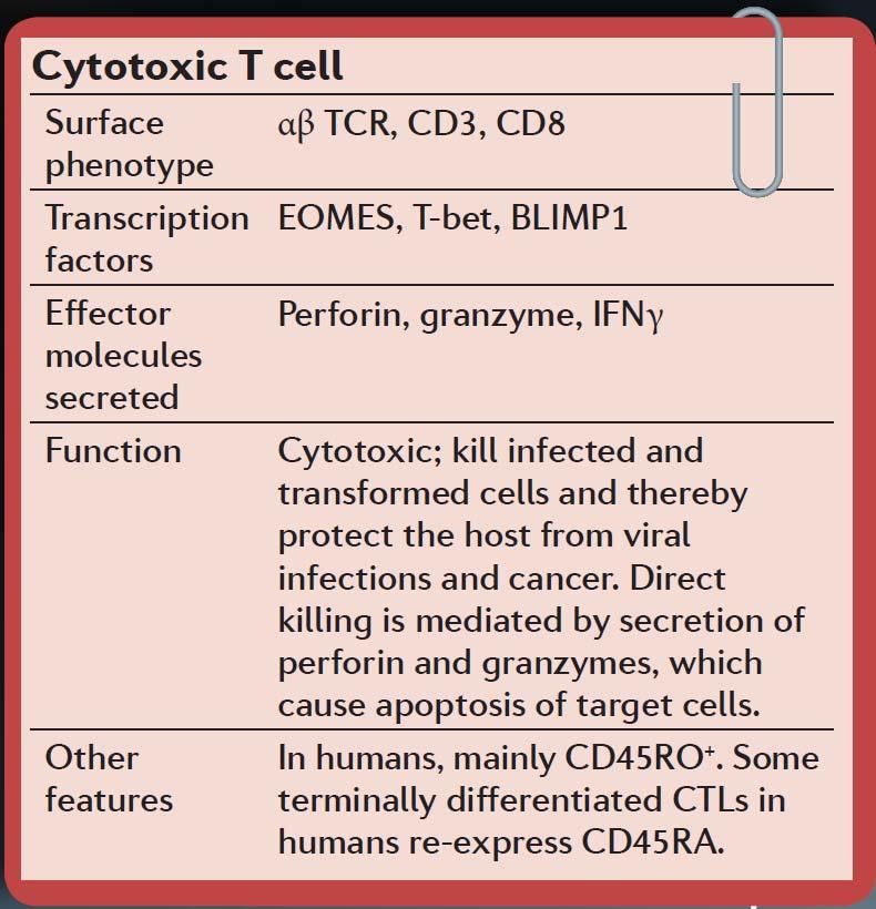 Nature Reviews Immunology,