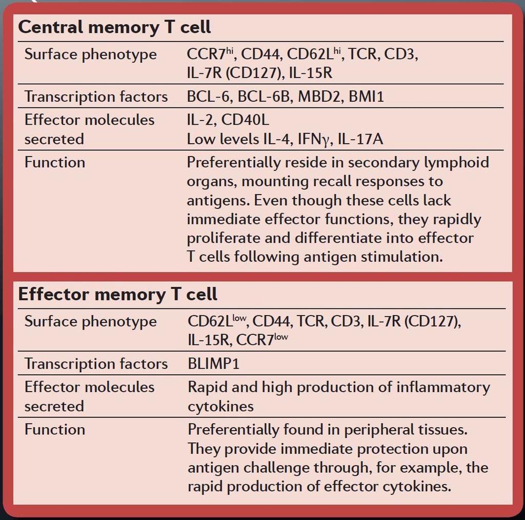 Nature Reviews Immunology,