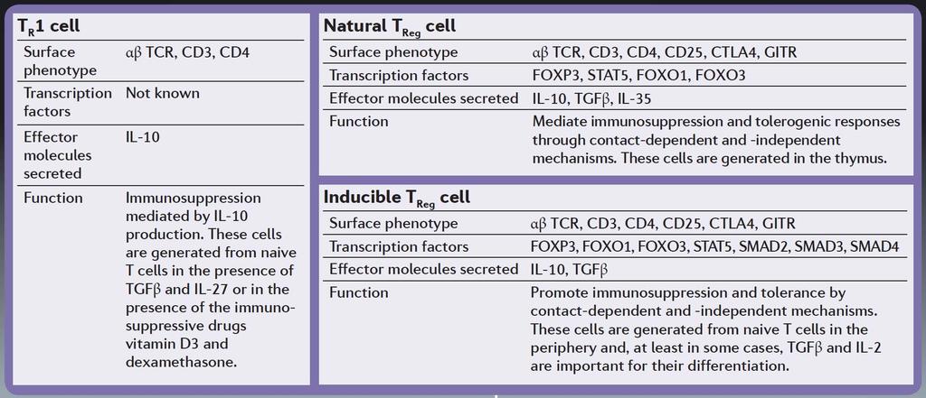 Nature Reviews Immunology,