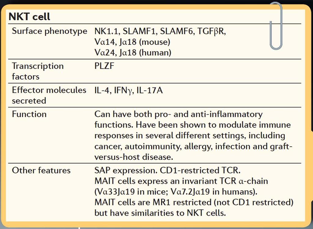 Nature Reviews Immunology,