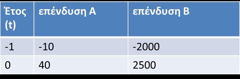 Παράδειγμα 3 (1) 3. Να αξιολογηθούν οι παρακάτω αμοιβαίως αποκλειόμενες επενδυτικές προτάσεις με τα κριτήρια της καθαρλης παρούσας αξίας και του δείκτη κερδοφορίας. Το κόστος κεφαλάιου είναι 10%.