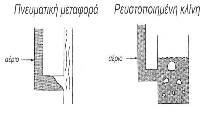 Εικόνα 5.7: Σχηματική απεικόνιση βαλβίδας σχήματος L [35]. Εικόνα 5.8: Σύνδεση της βαλβίδας τύπου L με τον ανοδικό σωλήνα. 5.1.