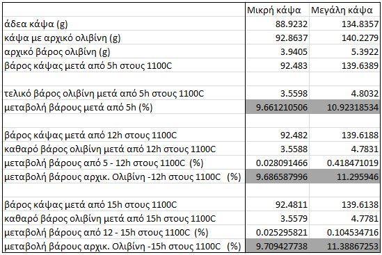 καταλύτη. Αποτέλεσμα αυτού του γεγονότος είναι η πρόκληση θερμικής διάσπασης των ενώσεων των πισσών κατά τη διάρκεια της διεργασίας.