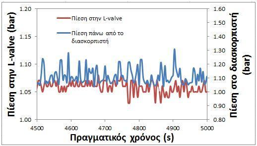 ΚΕΦΑΛΑΙΟ 7 ΠΑΡΟΥΣΙΑΣΗ ΤΩΝ ΠΕΙΡΑΜΑΤΙΚΩΝ ΑΠΟΤΕΛΕΣΜΑΤΩΝ 7.1 