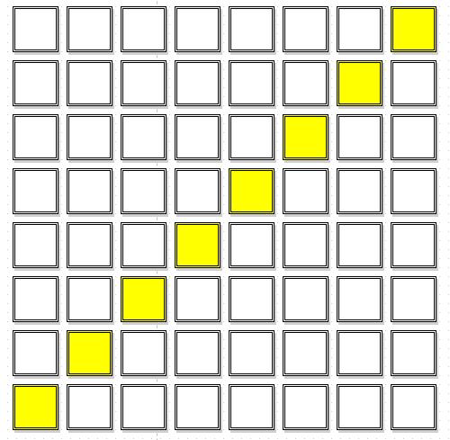 , ο μέγιστος αριθμός blocks που μπορούν να τρέχουν παράλληλα είναι τέσσερα, η κυρίως διαγώνιος που αποτελείτε από τέσσερα blocks. 5.