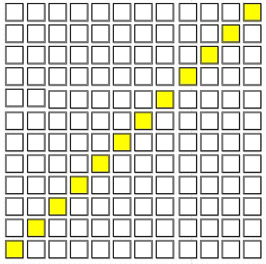 5.. Blocking : x Blocks Στην υλοποίηση αυτή δημιουργήσαμε blocks στην κατεύθυνση x και blocks στην κατεύθυνση y αρά συνολικά υπάρχουν 44blocks που καλύπτουν ολόκληρο το πλέγμα των σημείων.