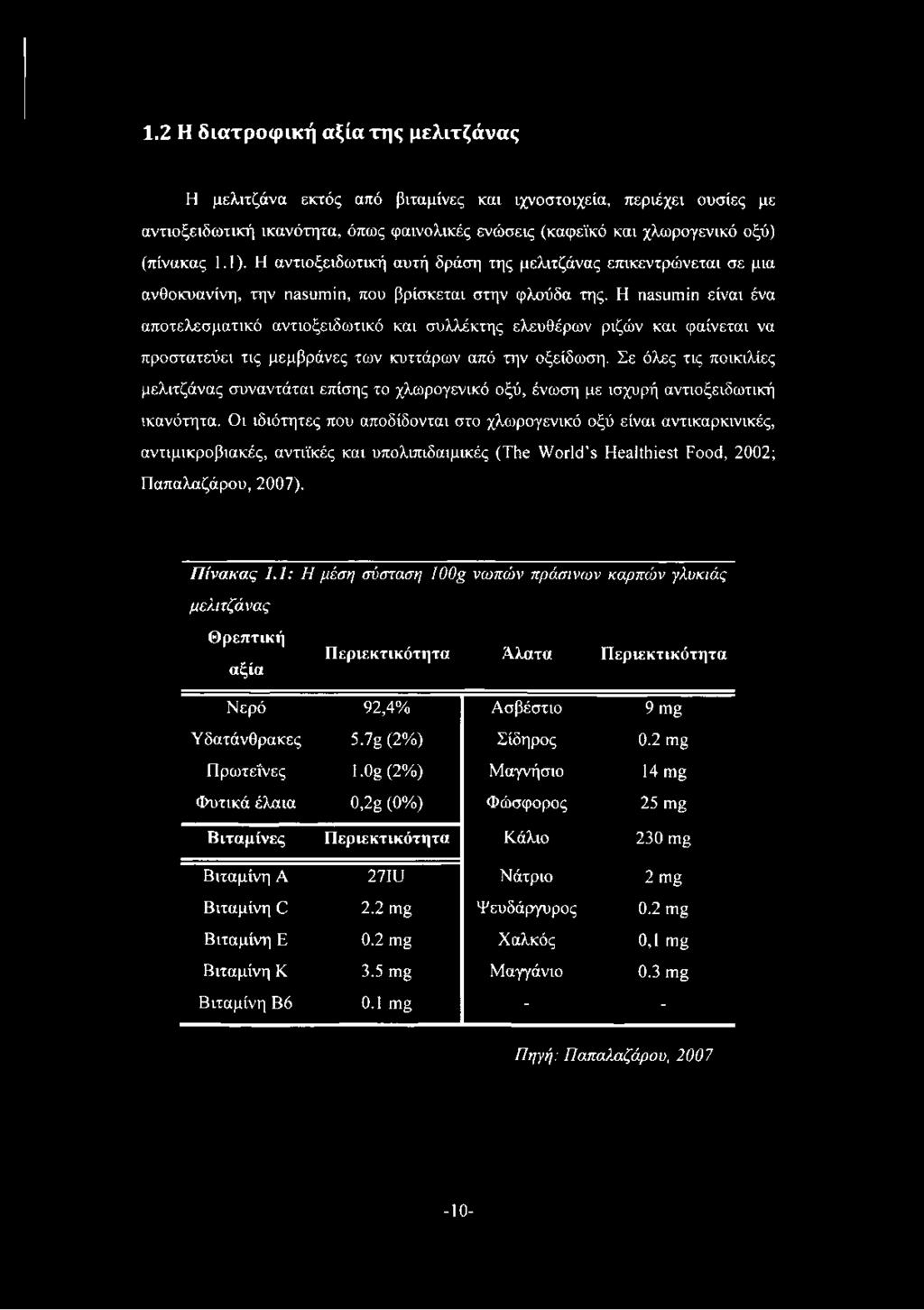 Η nasumin είναι ένα αποτελεσματικό αντιοξειδωτικό και συλλέκτης ελευθέρων ριζών και φαίνεται να προστατεύει τις μεμβράνες των κυττάρων από την οξείδωση.