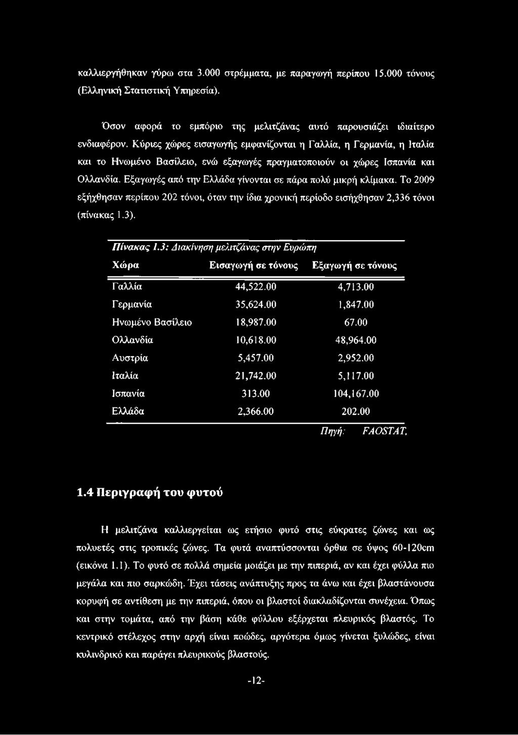 Εξαγωγές από την Ελλάδα γίνονται σε πάρα πολύ μικρή κλίμακα. Το 2009 εξήχθησαν περίπου 202 τόνοι, όταν την ίδια χρονική περίοδο εισήχθησαν 2,336 τόνοι (πίνακας 1.3). Πίνακας 1.