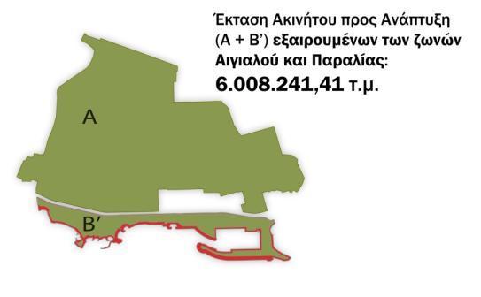 205.677 τμ. Η έκταση προς αξιοποίηση είναι 6.008.