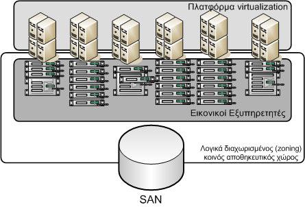 ανάλυσης του DSpace (DSpace Analyzer). Στην συνέχεια μέσω αρχείων XML μπορεί κανείς να προσδιορίσει την σωστή κατάτμηση των κειμένων από τις γλώσσες της επιλογής του, π.χ. όσον αφορά stop words και αντικαταστάσεις γραμμάτων.