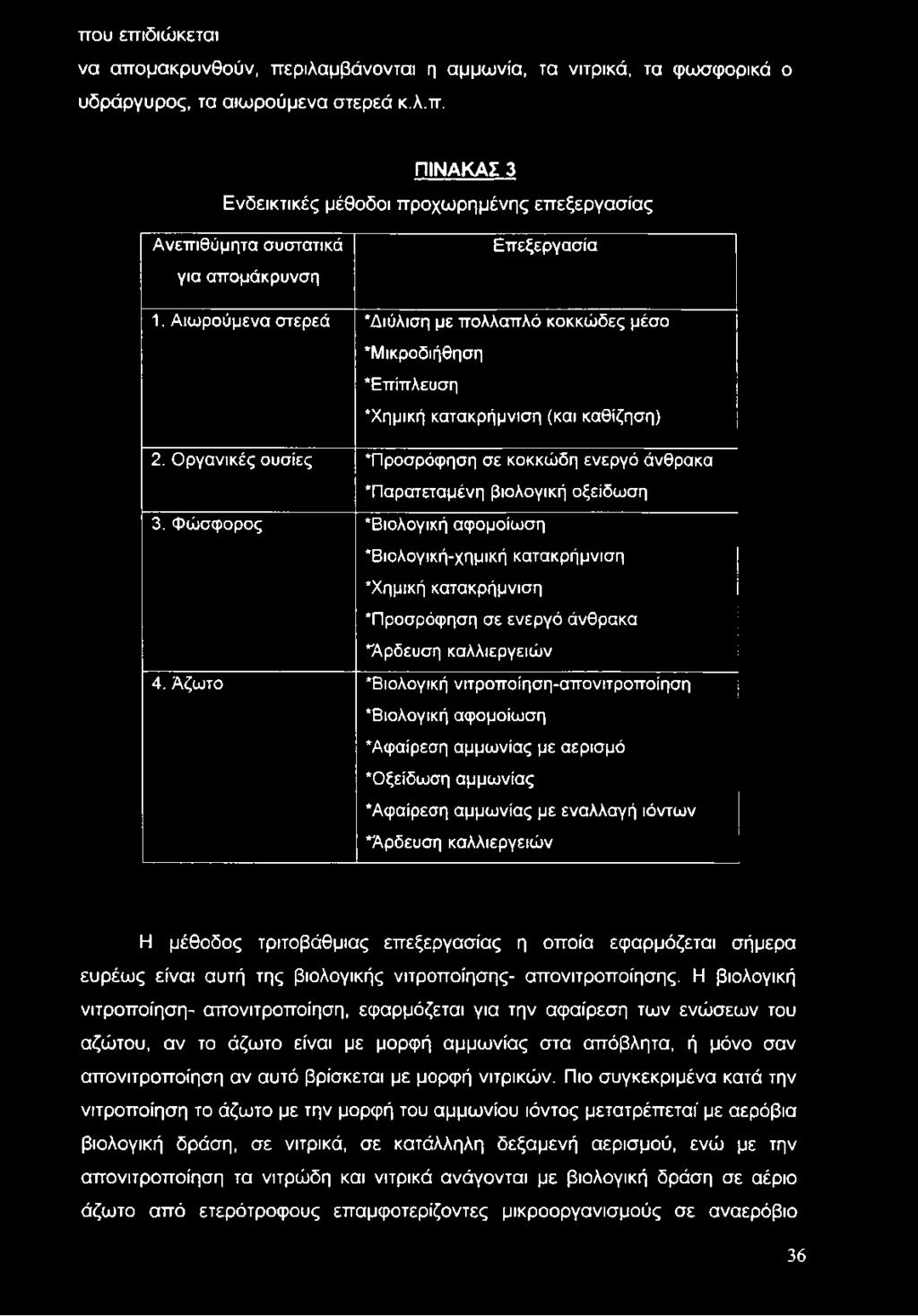 Οργανικές ουσίες Προσρόφηση σε κοκκώδη ενεργό άνθρακα Παρατεταμένη βιολογική οξείδωση 3.