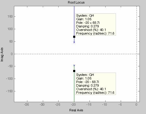 Με την εντολή >> rlocus (GH) παίρνουµε τον γεωµετρικό τόπο ριζών του συστήµατος.