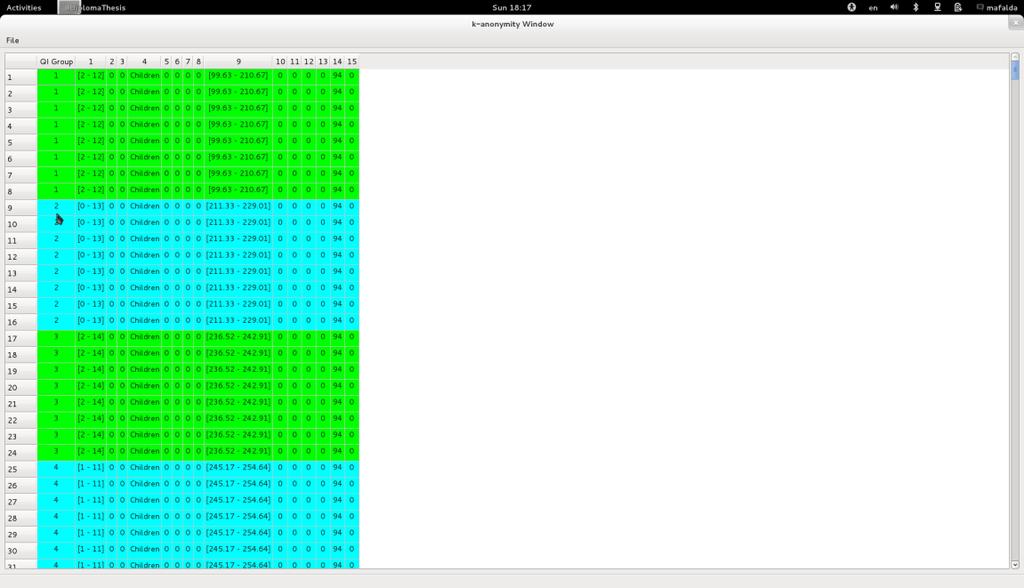 Εικόνα 4.8- Αποτέλεσμα k-ανωνυμίας Όταν ολοκληρωθεί ο αλγόριθμος, το πρόγραμμα εμφανίζει το παράθυρο k-anonymity Window, το οποίο παρουσιάζει τα δεδομένα μετά την ανωνυμοποίηση (Εικόνα 4.8).