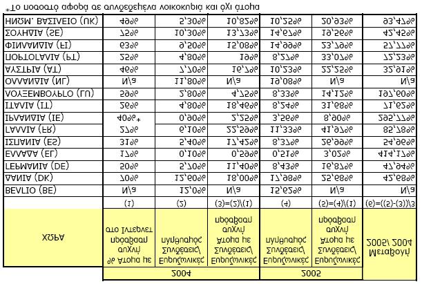 Διείσδυση