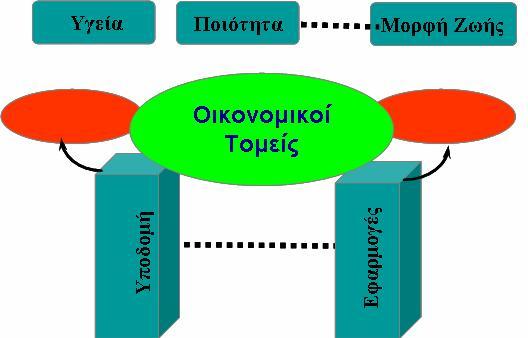 Που Αποσκοπεί