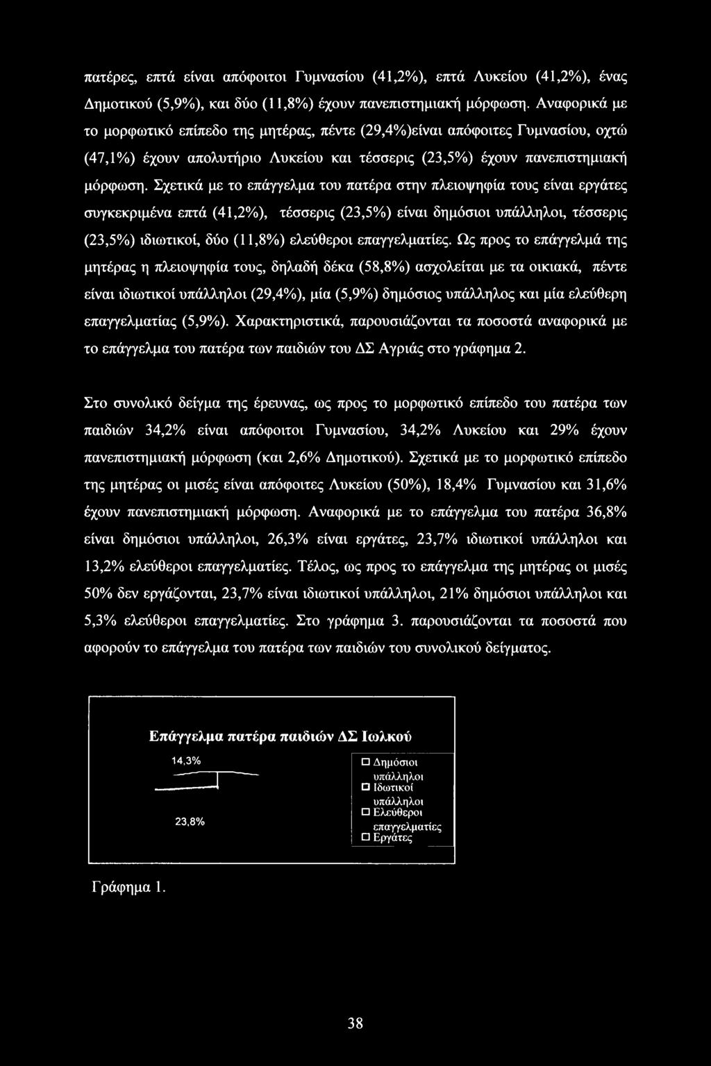 Σχετικά με το επάγγελμα του πατέρα στην πλειοψηφία τους είναι εργάτες συγκεκριμένα επτά (41,2%), τέσσερις (23,5%) είναι δημόσιοι υπάλληλοι, τέσσερις (23,5%) ιδιωτικοί, δύο (11,8%) ελεύθεροι