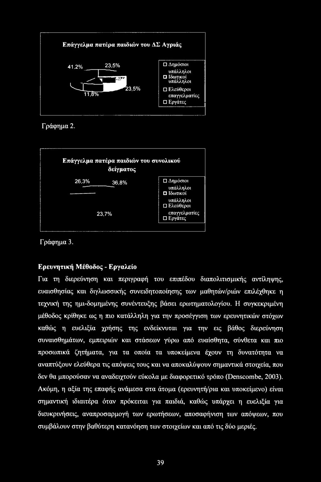 Ερευνητική Μέθοδος - Εργαλείο Για τη διερεύνηση και περιγραφή του επιπέδου διαπολιτισμικής αντίληψης, ευαισθησίας και διγλωσσικής συνειδητοποίησης των μαθητών/ριών επιλέχθηκε η τεχνική της