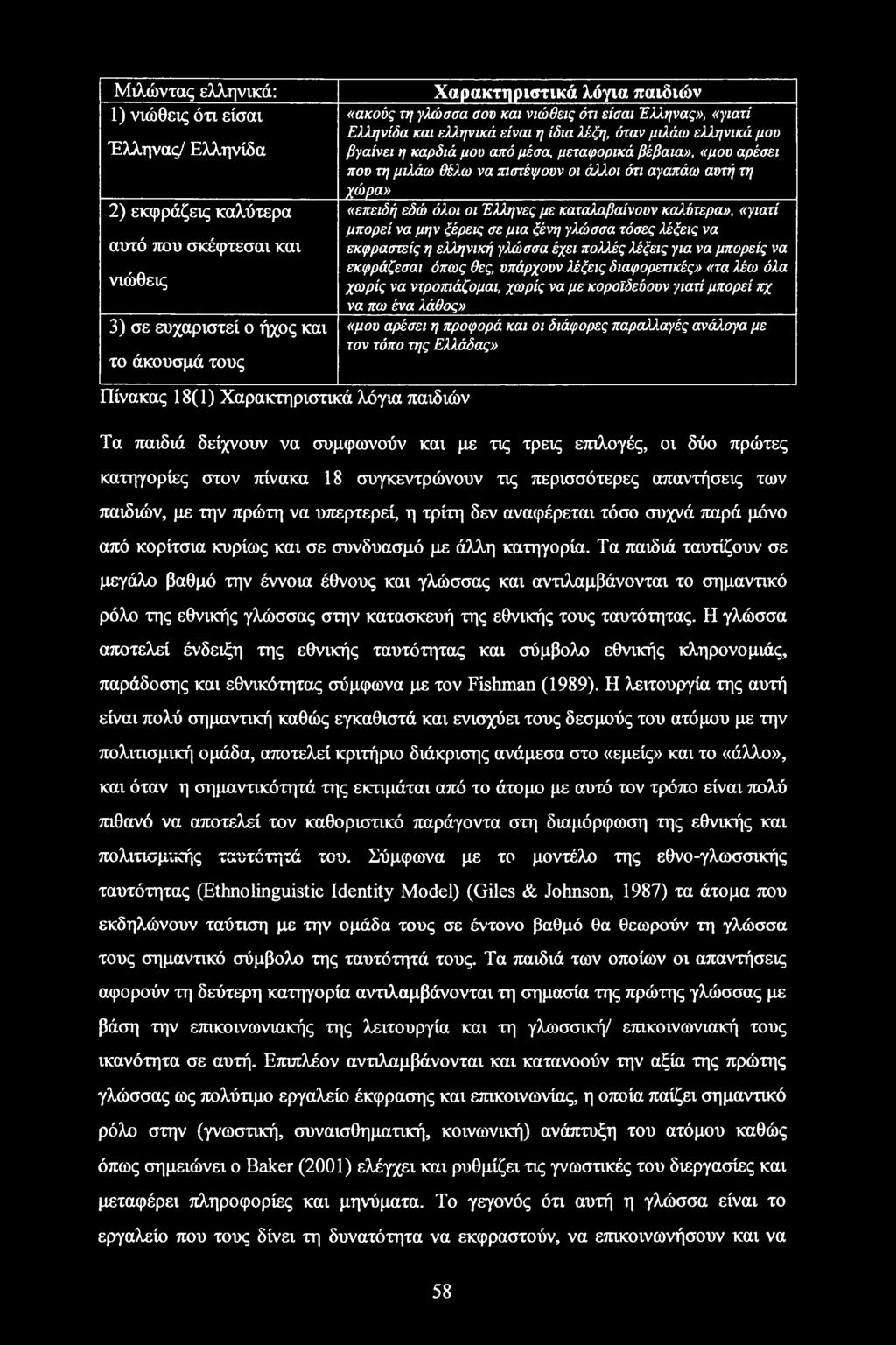 πιστέψουν οι άλλοι ότι αγαπάω αυτή τη χώρα» «επειδή εδώ όλοι οι Έλληνες με καταλαβαίνουν καλύτερα», «γιατί μπορεί να μην ξέρεις σε μια ξένη γλώσσα τόσες λέξεις να εκφραστείς η ελληνική γλώσσα έχει