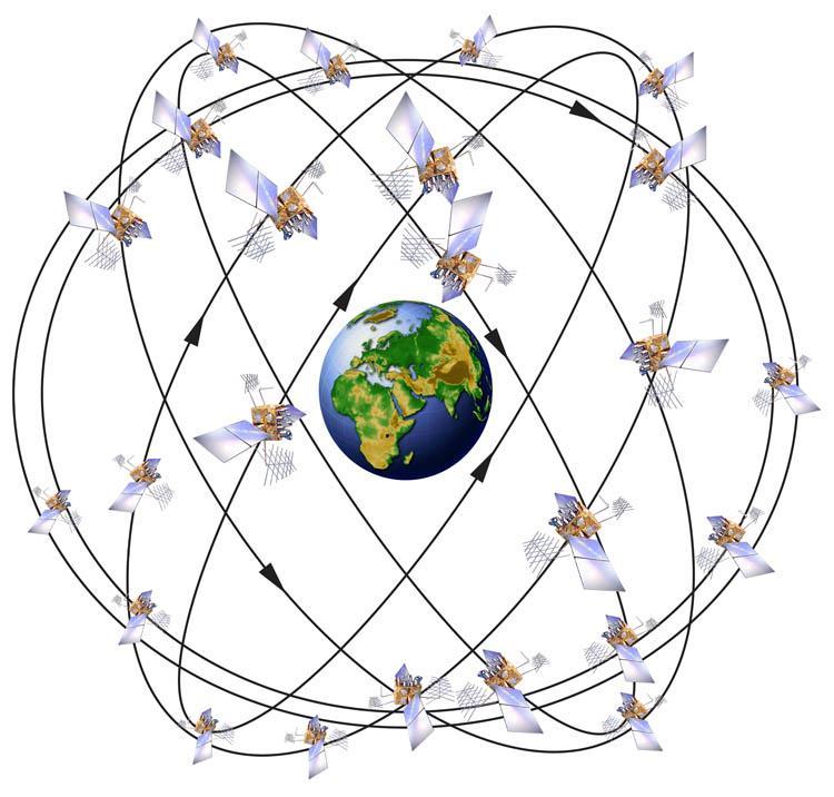ΚΕΦΑΛΑΙΟ 2 Υπηρεσίες εντοπισμού θέσης (GPS) 2.1 Τι είναι το GPS ; Το σύστημα GPS (Global Positioning System), είναι ένα σύστημα πλοήγησης μέσω δορυφόρων.