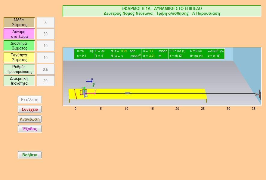 Δθαξκνγή 1Α 65. Γεύηεξνο Νόκνο Νεύηωλα Σξηβή νιίζζεζεο 1. Η πξνζνκνίσζε δείρλεη εθαξκνγή ηεο Σξηβήο Οιίζζεζεο θαη ηνπ 2 