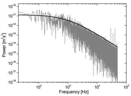 4 Q-factor enhancement + 4 89./308 /37- +836 W W W $Г; /6/ 73 8 +22 7-3278+28Г 8-+2,// 4/-8/.8 +88 /6 + 23 7/308 /37- +836 7+773- +8/.; 8 +8 4 -+ + 4 89.