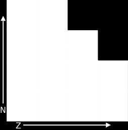 dcay captur EClctron α