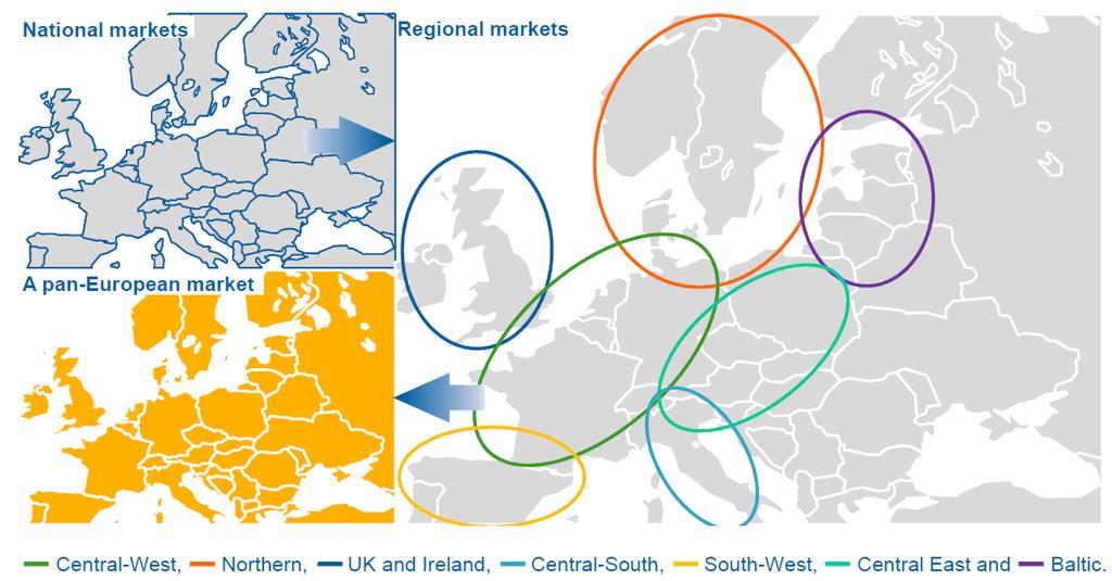 Ένα ενδιάμεσο βήμα για να οδηγηθούμε από τις εθνικές ενεργειακές αγορές στην Πανευρωπαϊκή αγορά, είναι η δημιουργία τοπικών αγορών, προκειμένου να ενσωματωθούν πρώτα οι γειτονικές αγορές.