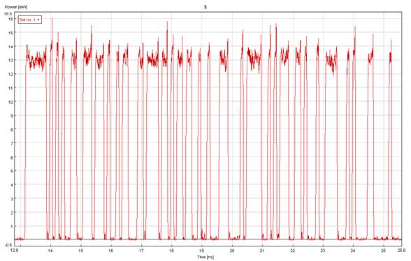 3.3 Bidirectional input scheme Στα αποτελέσματα που