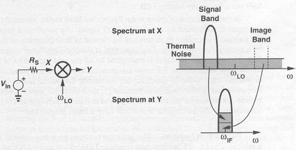 Κεφάλαιο : Βασικοί Ορισµοί και Μεγέθη σε Τηλεπικοινωνιακές Εφαρµογές Με SNR συµβολίζεται ως γνωστόν ο σηµατοθορυβικός λόγος, συνεπώς ο δείκτης θορύβου εκφράζει το βαθµό στον οποίο ο σηµατοθορυβικός