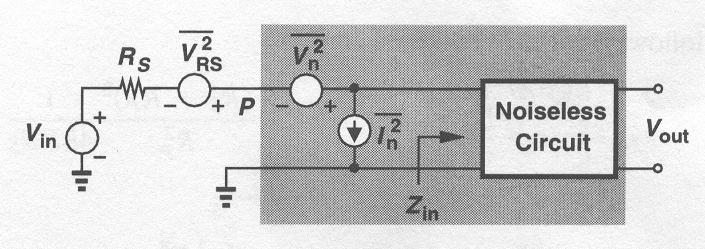 Κεφάλαιο 4 : Θόρυβος SNR in av in = (4.10) av RS Σχήµα 4-8 : Υπολογισµός του δείκτη θορύβου.