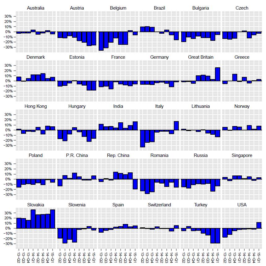 Τάση: από 2º τρίμηνο 2013 έως 1º τρίμηνο 2015 Το Ευρωπαϊκό Ινστιτούτο Οικονομικών Ερευνών (Econ-Cast) με έδρα στη Ζυρίχη της Ελβετίας, είναι μία προσωπική εταιρεία.