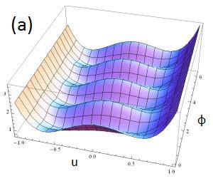 < S > ( nh,, σ, w) = z u= 1 0 1 1 u= 1 w 2 4 2 2 xu+ ( σ 1.5 w) u + 1.75wu ui0( (1 u ) ) e du 4 w 2 4 2 2 xu+ ( σ 1.5 w) u + 1.75wu I0( (1 u ) ) e du 4 (4.