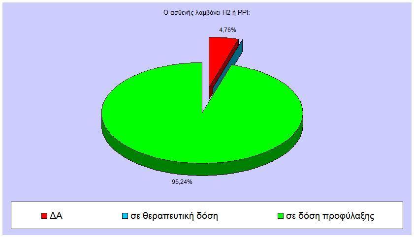 Η λίστα συμπληρώθηκε από ιατρούς, νοσηλευτές και φυσιοθεραπευτές και τα αποτελέσματα παρουσιάζονται στα παρακάτω σχήματα (Σχ. 1 4).