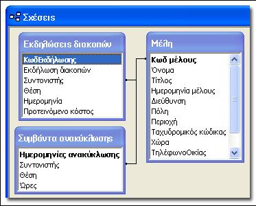 Θεματολογία Βάσεων Δεδομένων 4/8