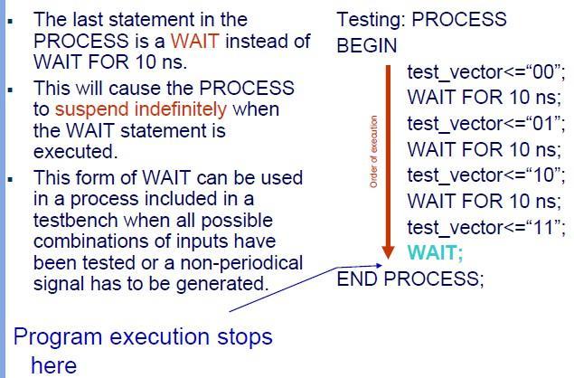 Η Δήλωση WAIT Η τελευταία δήλωση στην διεργασία είναι η WAIT αντί της WAIT FOR10ns Αυτό θα προκαλέσει τη διαδικασία να ανασταλεί για απεριόριστο χρόνο όσο η WAIT εκτελείται.