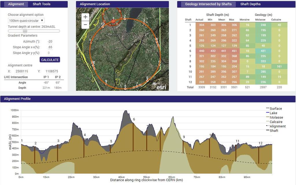 Πρώτες ματιές στην γεωλογία της περιοχής 100km optimised racetrack